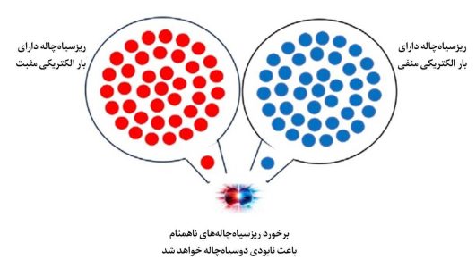 باتری این ریزسیاه چاله ، انرژی هفت نسل شما را تامین می کند!