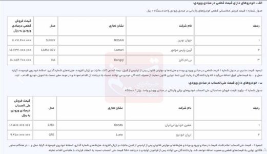 جزییات دور جدید فروش خودرو های وارداتی