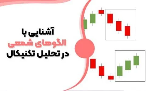 آشنایی با الگوهای شمعی در تحلیل تکنیکال