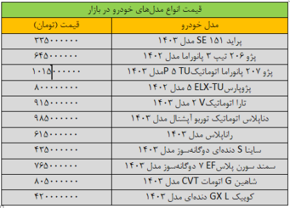 دور ریزش قیمت خودرو تند شد/ آخرین قیمت سمند، شاهین، کوییک، پژو و تارا + جدول