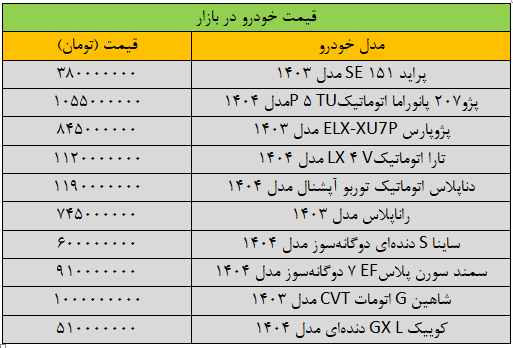 بازار خودرو | خودرو ریزش گسترده قیمت ها در بازار خودرو/ آخرین قیمت پژو، سمند، شاهین، کوییک و تارا + جدول