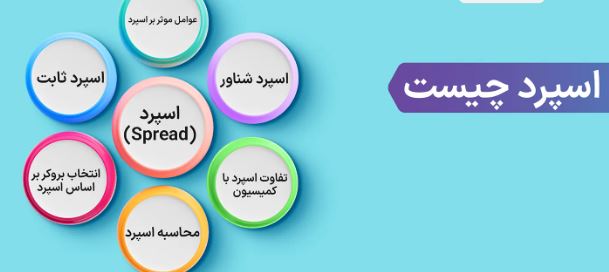 تفاوت اسپرد در بازار فارکس و بازار بورس