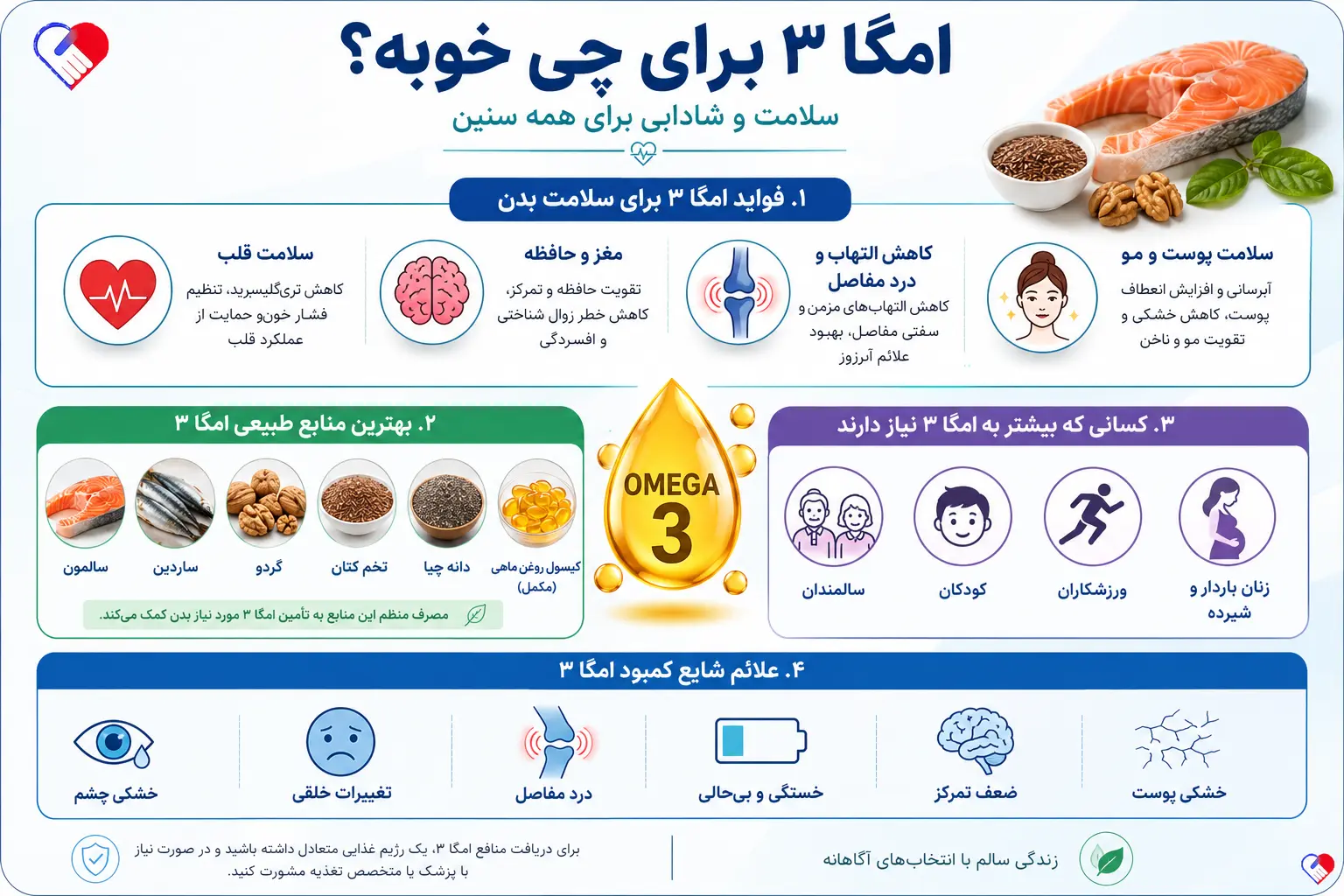 بیماری | رژیم غذایی امگا ۳ برای چی خوبه و چه کسانی بیشتر به آن نیاز دارند؟